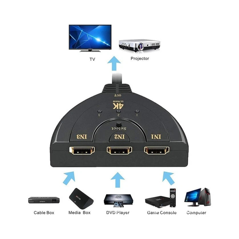 Switch HDMI 3 Ingressi 1 Uscita, 4K 30Hz, 1080p, Senza Alimentazione, per PS4 PS5 Xbox PC TV
