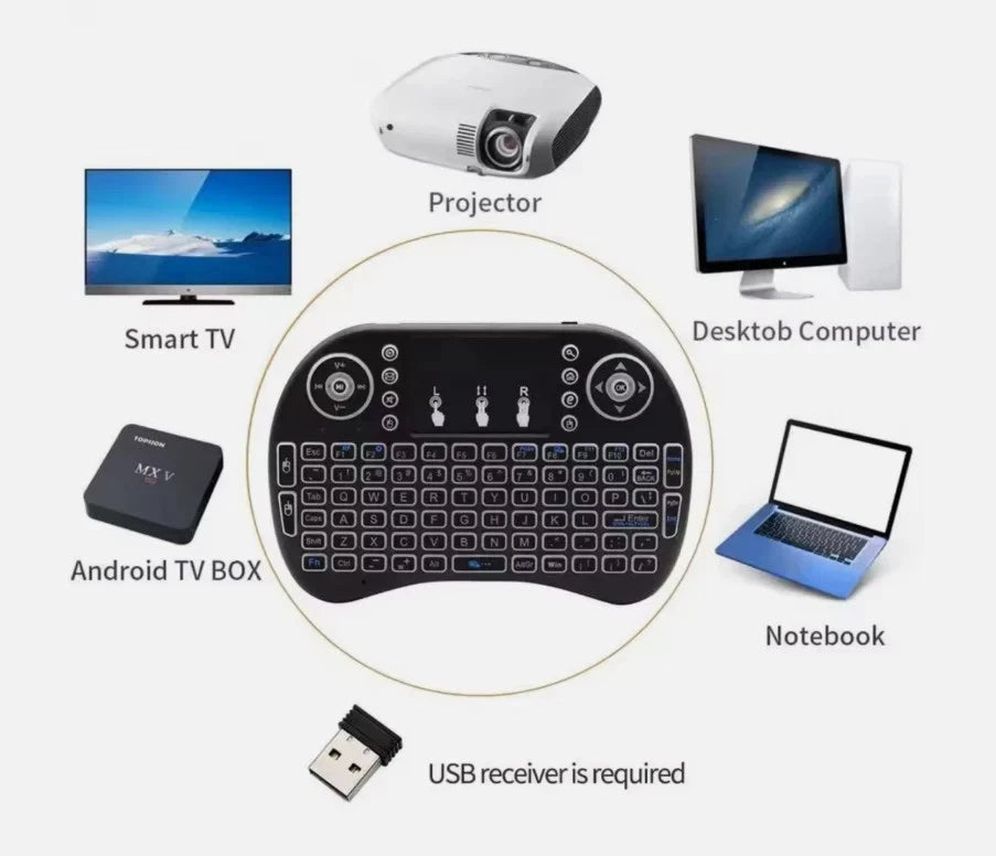 Mini Tastiera Wireless 2,4GHz con Touchpad e Retroilluminazione 4 Colori, 69 Tasti, per Android TV, PC, Smart TV