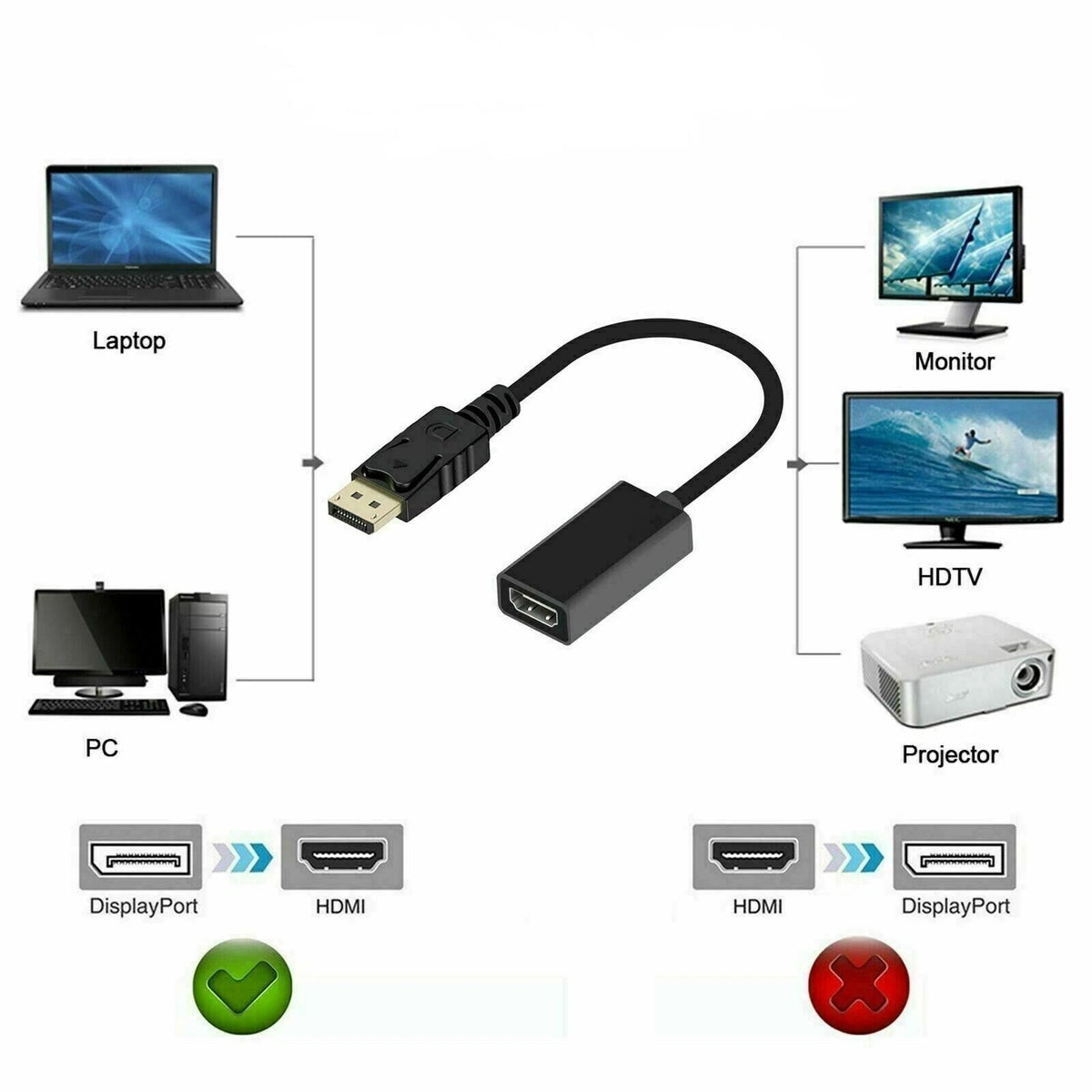 Adattatore DisplayPort a HDMI 1080p, Audio e Video, Connettori Dorati, per PC Monitor TV Proiettore