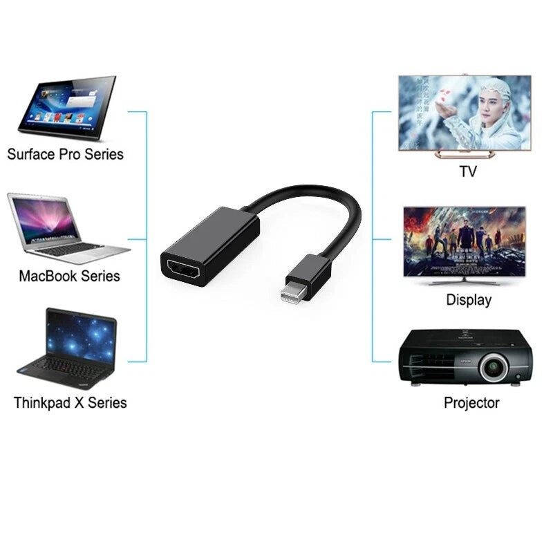 Cavo adattatore mini displayport a hdmi femmina display port 1080p nero