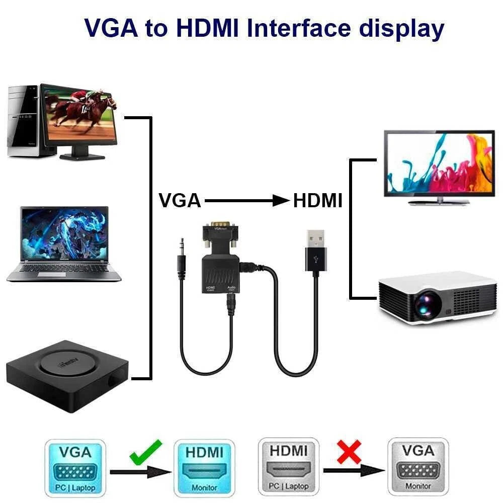 Convertitore adattatore da vga+audio input a hdmi femmina output monitor tv hd