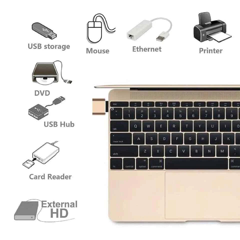 Adattatore OTG USB Type-C Maschio a USB 3.0-A Femmina, SuperSpeed 5 Gbps, per Samsung Huawei Android, Nero o Bianco