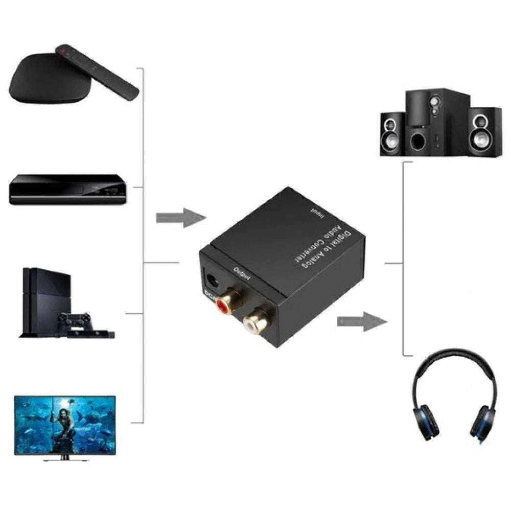 Convertitore audio da digitale ad analogico, in ottico, out rca jack 3,5 mm